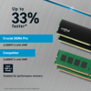 Picture of CRUCIAL PRO 32GB KIT (2X16GB)